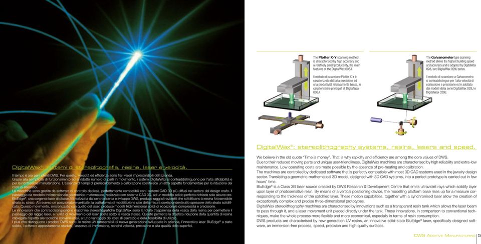 The Galvanometer type scanning method allows the highest building speed and accuracy and is adopted by DigitalWax 028J and DigitalWax 029J series.