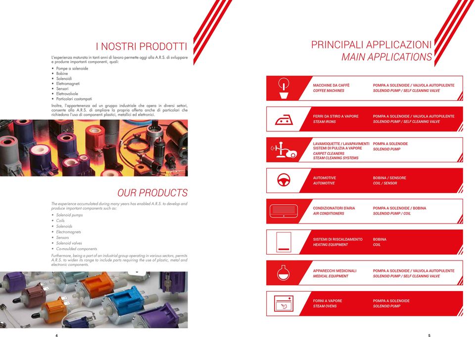 di sviluppare e produrre importanti componenti, quali: PRINCIPALI APPLICAZIONI MAIN APPLICATIONS Pompe a solenoide Bobine Solenoidi Elettromagneti Sensori Elettrovalvole Particolari costampati