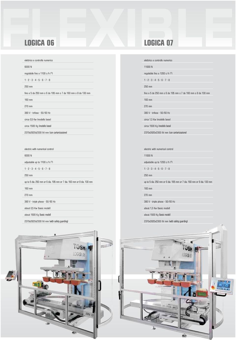 mm 270 mm 380 V - trifase - 50/60 Hz circa 1,3 Kw (modello base) circa 1500 Kg (modello base) 2370x2820x2300 (h) mm (con carterizzazione) 6000 N adjustable up to 1100 c/h ( * ) 1-2 - 3-4 - 5-6 - 7-8