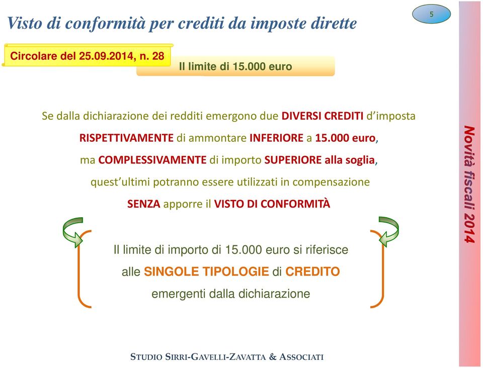 15.000 euro, ma COMPLESSIVAMENTE di importo SUPERIORE alla soglia, quest ultimi potranno essere utilizzati in compensazione