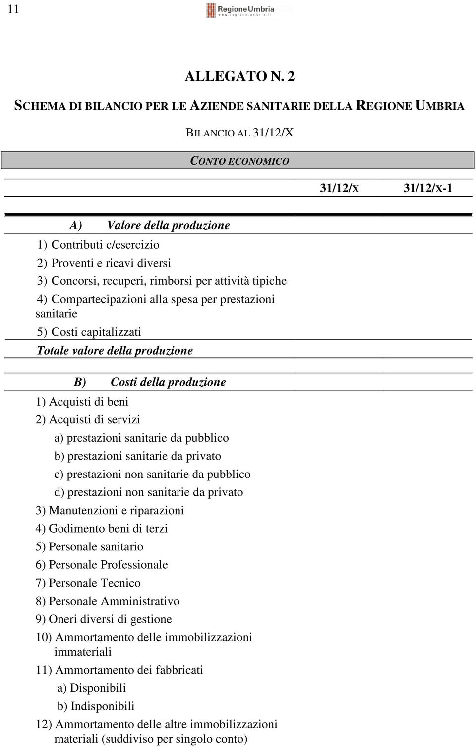 diversi 3) Concorsi, recuperi, rimborsi per attività tipiche 4) Compartecipazioni alla spesa per prestazioni sanitarie 5) Costi capitalizzati Totale valore della produzione B) Costi della produzione