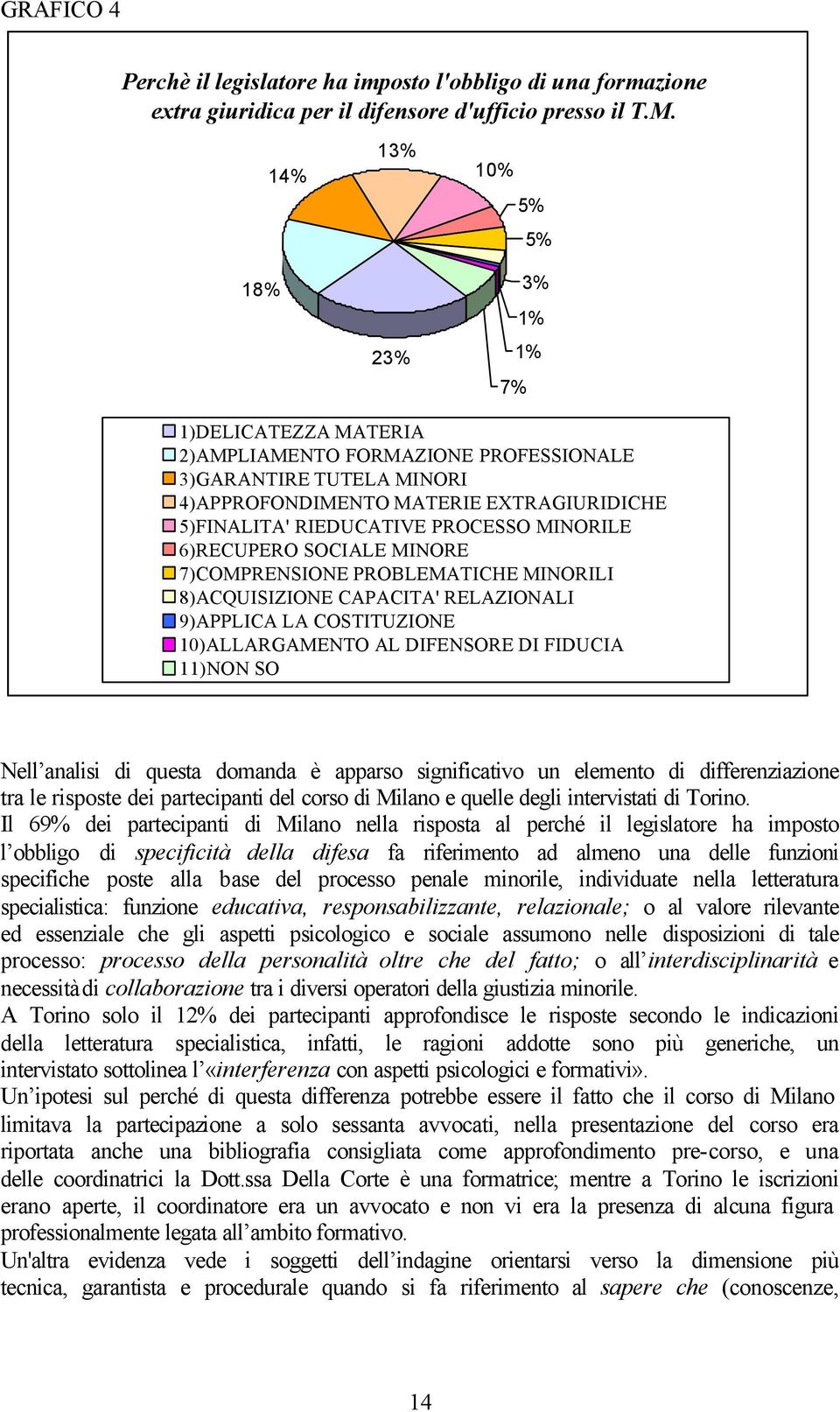 MINORILE 6)RECUPERO SOCIALE MINORE 7)COMPRENSIONE PROBLEMATICHE MINORILI 8)ACQUISIZIONE CAPACITA' RELAZIONALI 9)APPLICA LA COSTITUZIONE 10)ALLARGAMENTO AL DIFENSORE DI FIDUCIA 11)NON SO Nell analisi