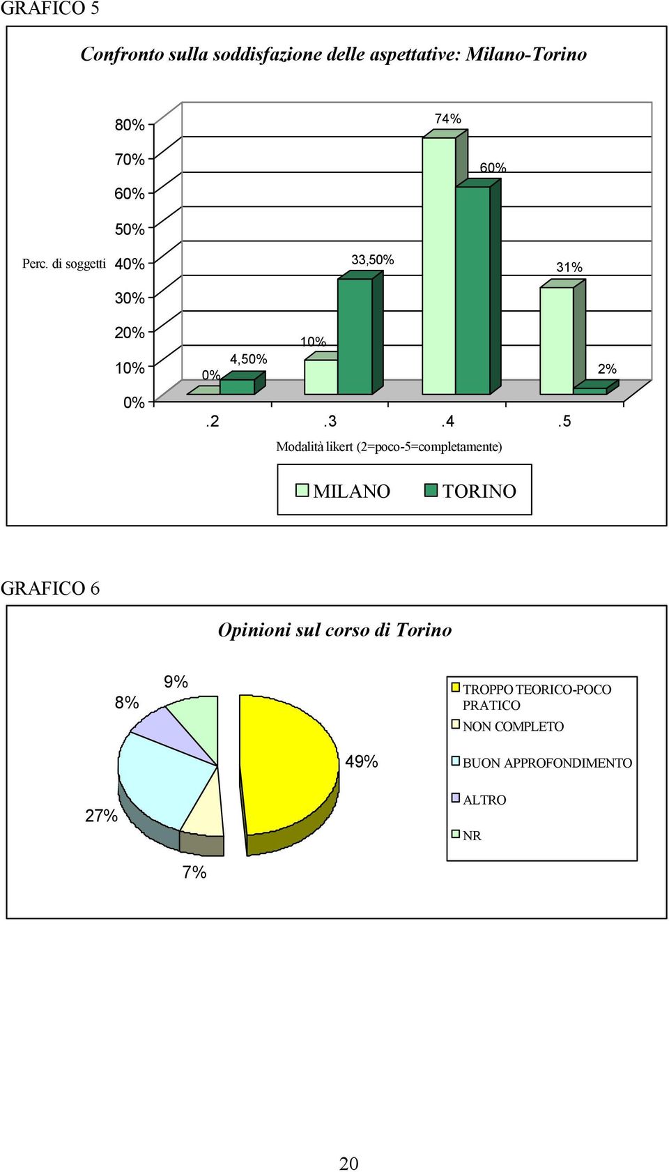 % 33,50% 31% 30% 20% 10% 0% 10% 4,