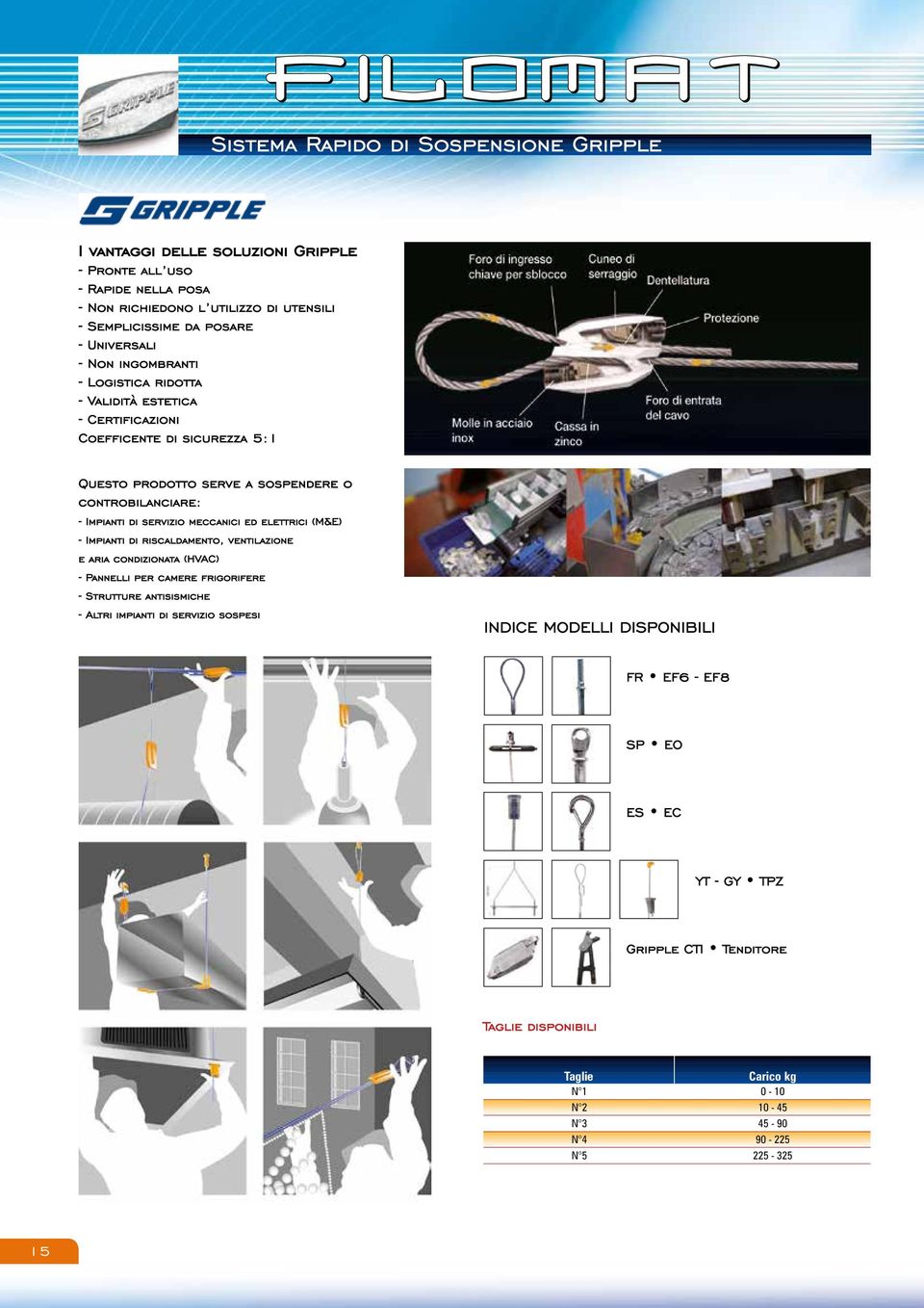 Impianti di servizio meccanici ed elettrici (M&E) Impianti di riscaldamento, ventilazione e aria condizionata (HVAC) Pannelli per camere frigorifere Strutture