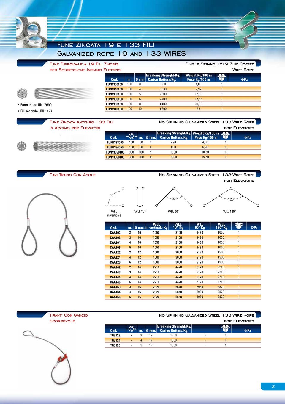 Weight Kg/00 m Peso Kg/00 m Formazione UNI 790 Fili secondo UNI 77 FUN9000 FUN9000 FUN900 FUN9000 FUN9000 FUN9000 00 00 00 00 00 00 0 0 0 00 00 00 90,0 7,9, 7,, Fune Zincata Antigiro Fili In Acciaio