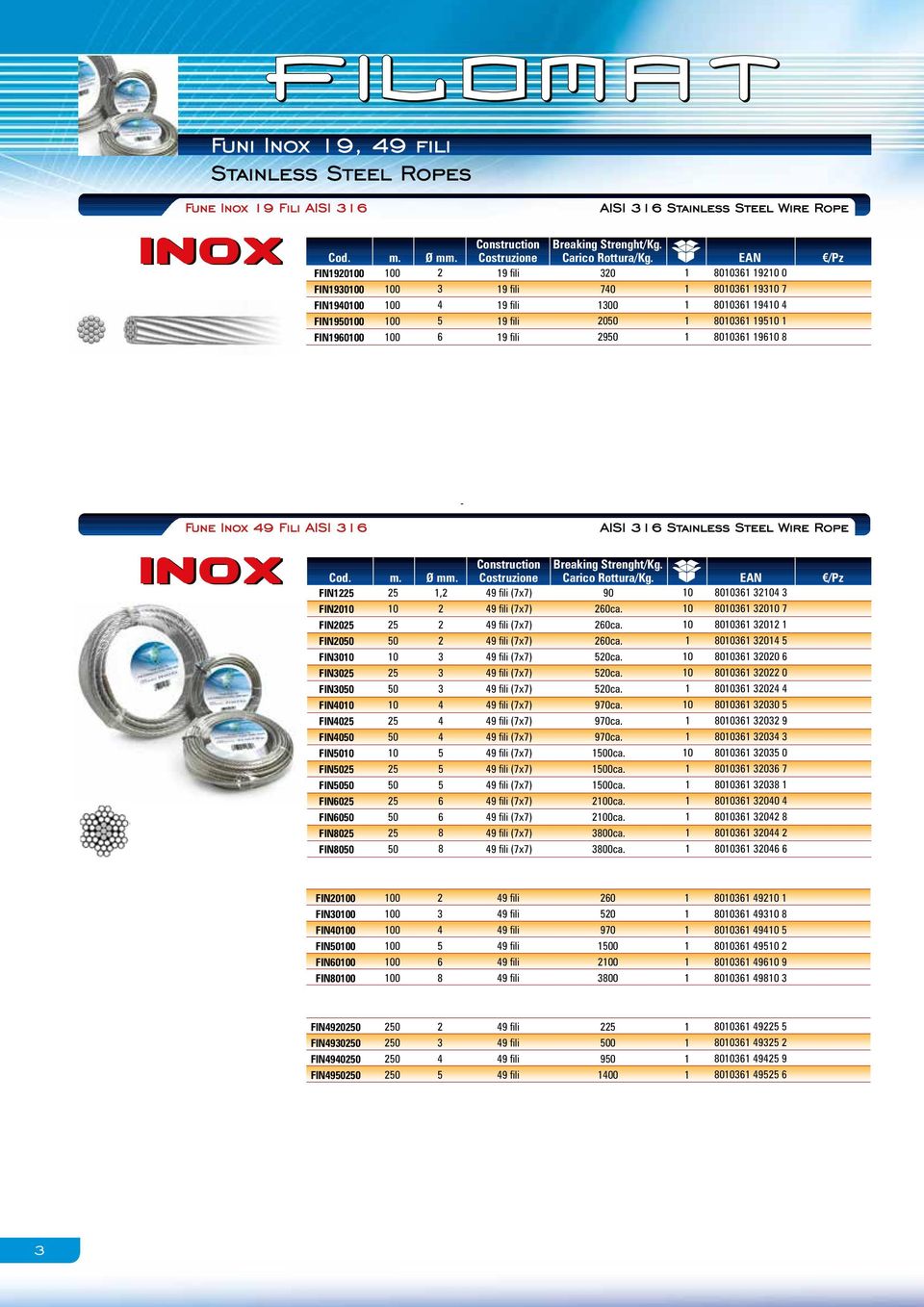 00 00 00 00 00 9 fili 9 fili 9 fili 9 fili 9 fili 70 00 9 00 9 0 00 90 7 00 90 00 9 00 90 Fune Inox 9 Fili AISI AISI Stainless Steel Wire Rope FIN FIN0 FIN FIN FIN00 FIN0 FIN0 FIN00 FIN0 FIN0 FIN0