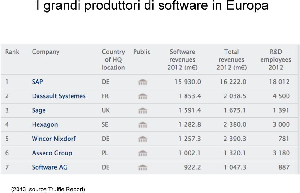 software in