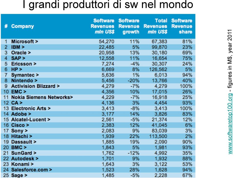 softwaretop100.