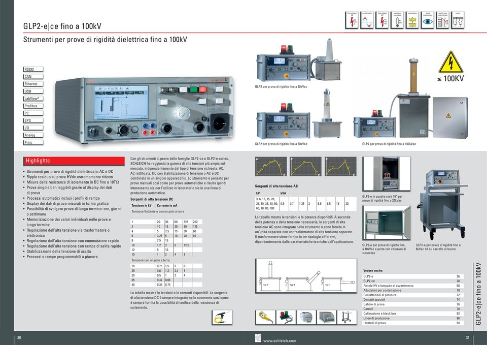 Prova singole ben leggibili grazie al display dei dati di prova Processi automatici inclusi i profili di rampa Display dei dati di prova misurati in forma grafica Possibilità di svolgere prove di