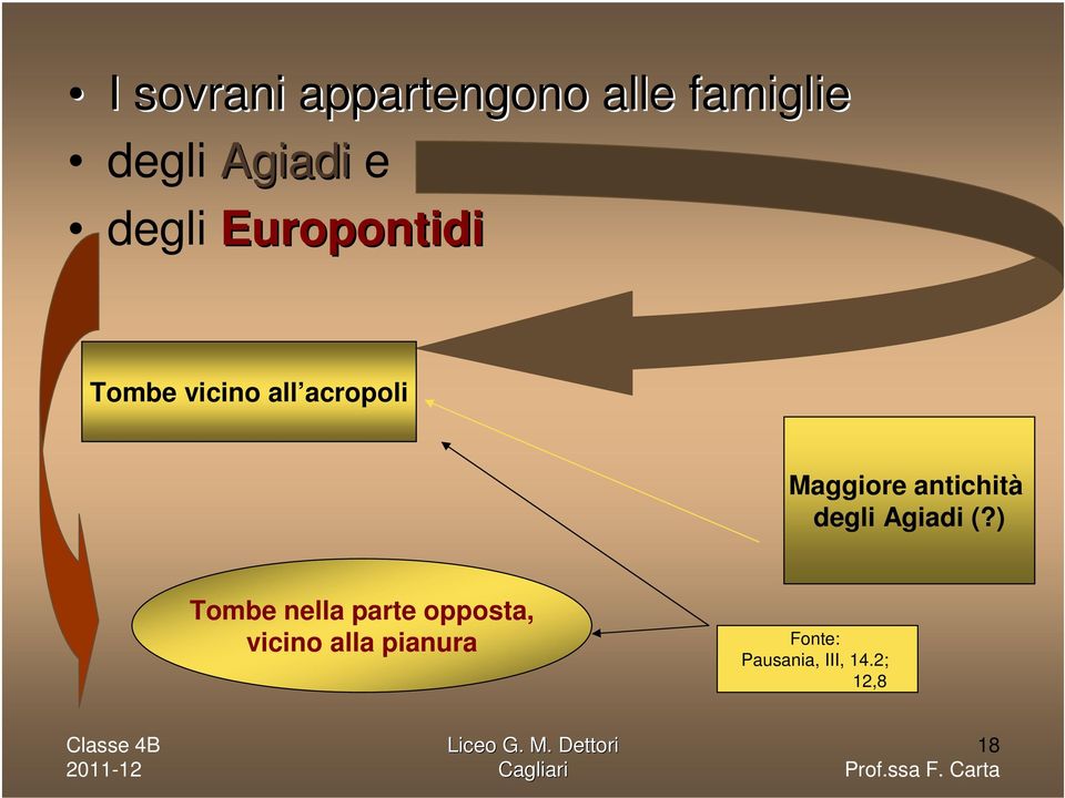 antichità degli Agiadi (?