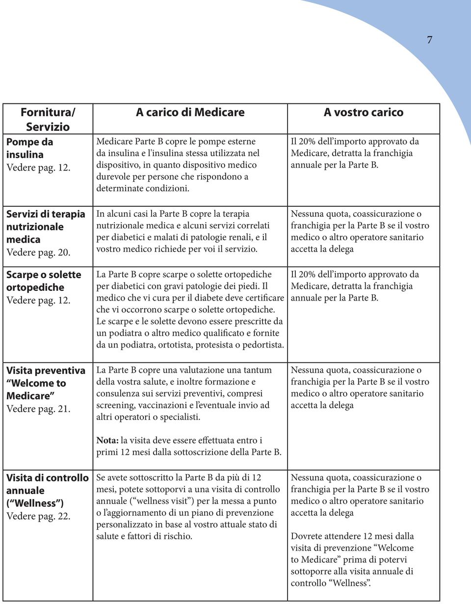 A carico di Medicare Medicare Parte B copre le pompe esterne da insulina e l'insulina stessa utilizzata nel dispositivo, in quanto dispositivo medico durevole per persone che rispondono a determinate