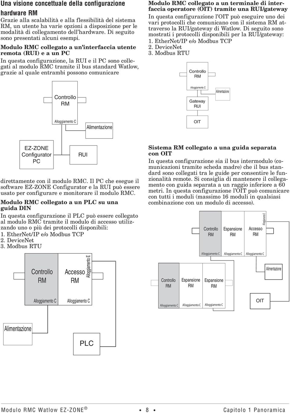 Modulo RMC collegato a un interfaccia utente remota (RUI) e a un PC In questa configurazione, la RUI e il PC sono collegati al modulo RMC tramite il bus standard Watlow, grazie al quale entrambi