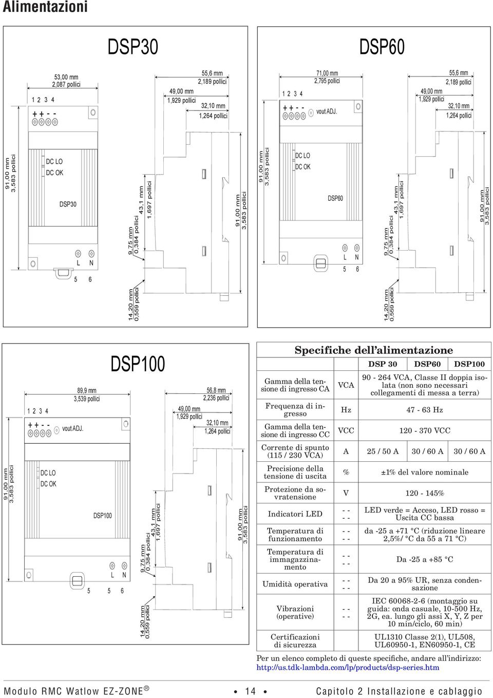 49,00 mm,929 pollici 55,6 mm 2,89 pollici 32,0 mm,264 pollici 3,583 pollici DC LO DC OK DSP30 L N 5 6 4,20 mm 9,75 mm 0,559 pollici 0,384 pollici 43, mm,697 pollici 9,00 mm 3,583 pollici 3,583