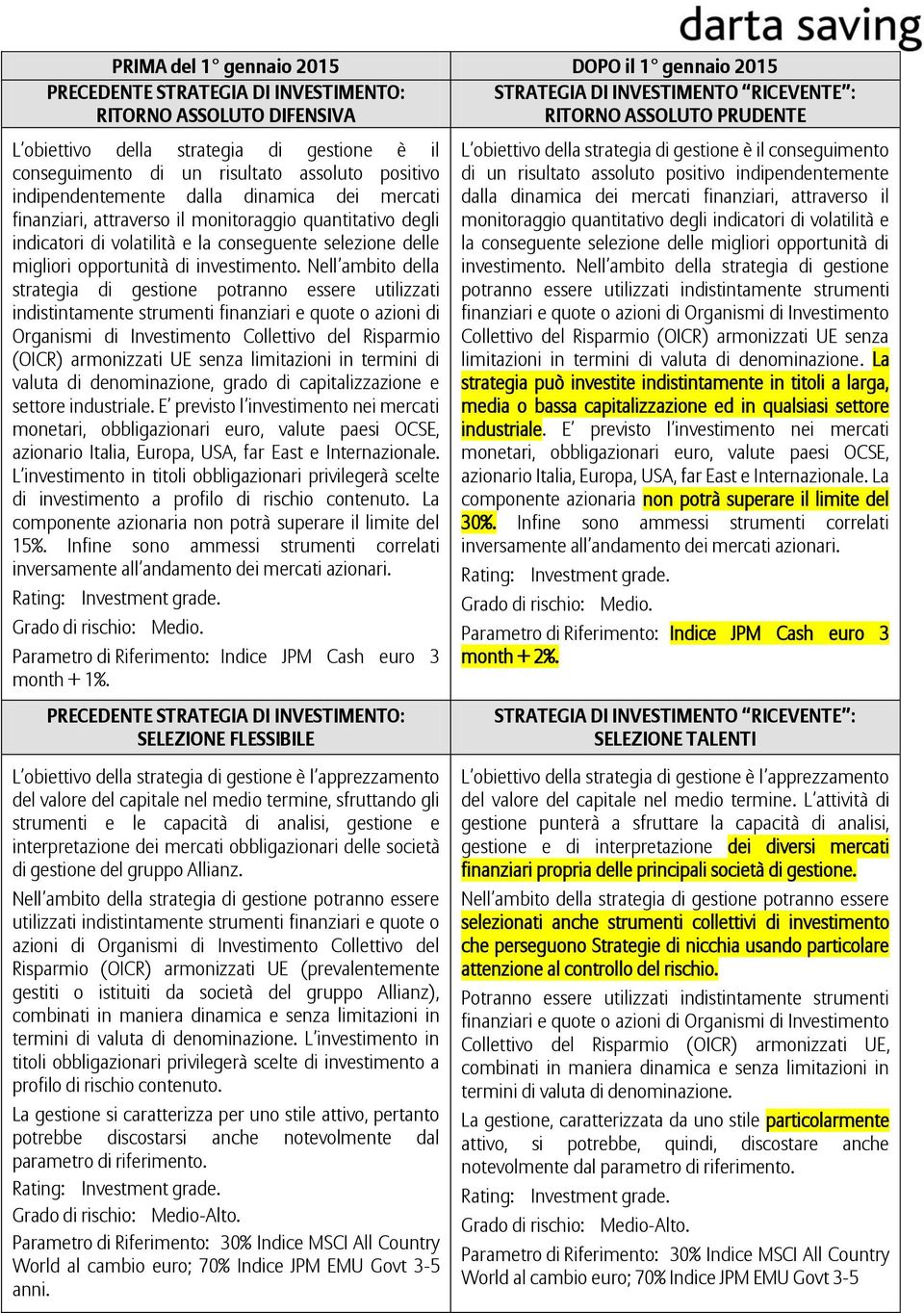 Nell ambito della strategia di gestione potranno essere utilizzati (OICR) armonizzati UE senza limitazioni in termini di valuta di denominazione, grado di capitalizzazione e settore industriale.