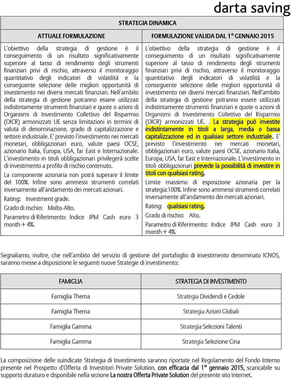 Nell ambito della strategia di gestione potranno essere utilizzati (OICR) armonizzati UE senza limitazioni in termini di valuta di denominazione, grado di capitalizzazione e settore industriale.