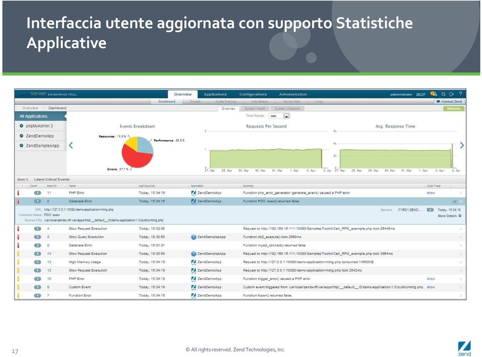 Statistiche Applicative 17