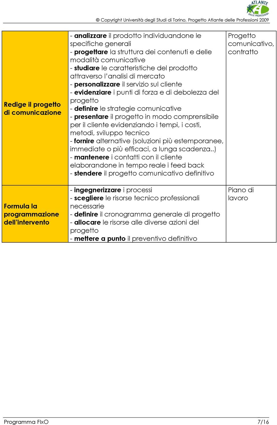 progetto in modo comprensibile per il cliente evidenziando i tempi, i costi, metodi, sviluppo tecnico - fornire alternative (soluzioni più estemporanee, immediate o più efficaci, a lunga scadenza.