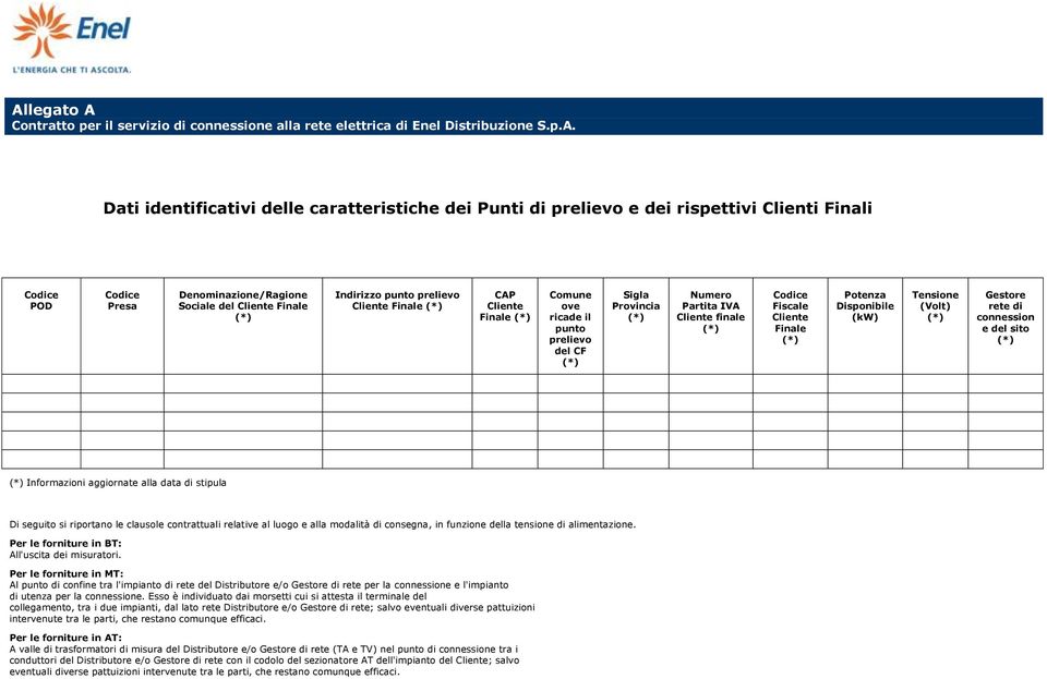 Provincia (*) Numero Partita IVA Cliente finale (*) Codice Fiscale Cliente Finale (*) Potenza Disponibile (kw) Tensione (Volt) (*) Gestore rete di connession e del sito (*) (*) Informazioni