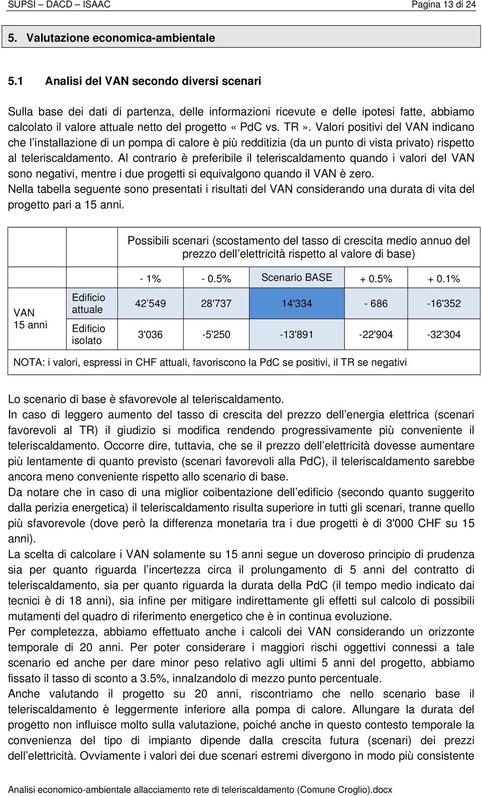 Valori positivi del VAN indicano che l installazione di un pompa di calore è più redditizia (da un punto di vista privato) rispetto al teleriscaldamento.