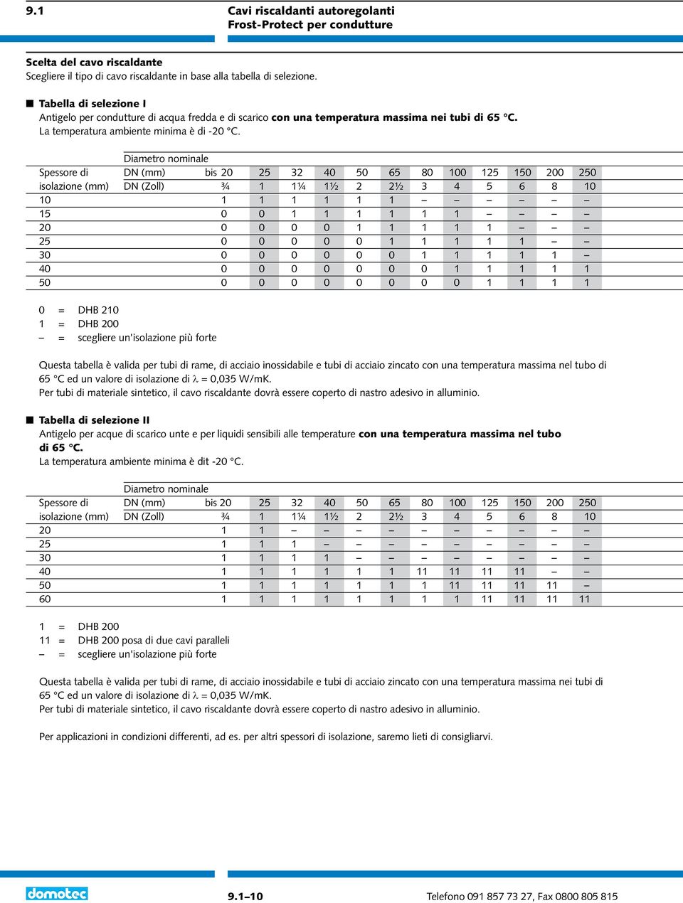 Diametro nominale Spessore di DN (mm) bis 20 25 32 40 50 65 80 100 125 150 200 250 isolazione (mm) DN (Zoll) ¾ 1 1¼ 1½ 2 2½ 3 4 5 6 8 10 10 1 1 1 1 1 1 15 0 0 1 1 1 1 1 1 20 0 0 0 0 1 1 1 1 1 25 0 0