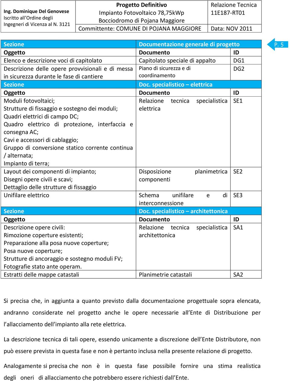 specialistico elettrica Oggetto Documento ID Moduli fotovoltaici; Relazione tecnica specialistica SE1 Strutture di fissaggio e sostegno dei moduli; elettrica Quadri elettrici di campo DC; Quadro