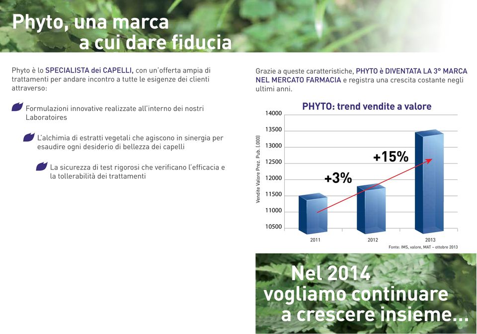 Formulazioni innovative realizzate all interno dei nostri Laboratoires 14 PHYTO: trend vendite a valore L alchimia di estratti vegetali che agiscono in sinergia per esaudire ogni desiderio di