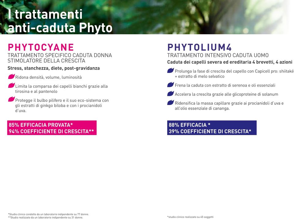 PHYTOLIUM4 TRATTAMENTO INTENSIVO CADUTA UOMO Caduta dei capelli severa ed ereditaria 4 brevetti, 4 azioni Prolunga la fase di crescita del capello con Capicell pro: shiitaké + estratto di melo