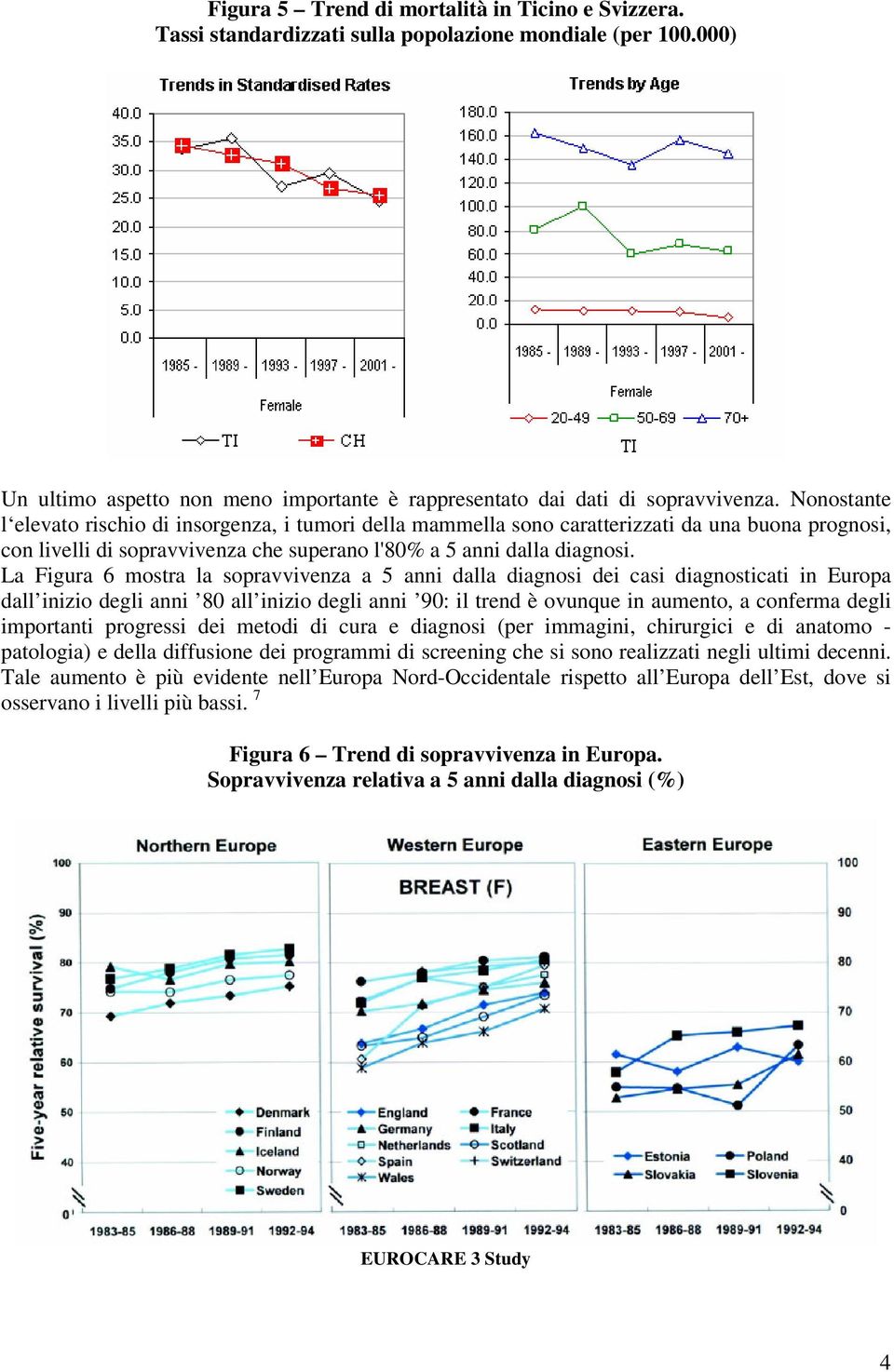 La Figura 6 mostra la sopravvivenza a 5 anni dalla diagnosi dei casi diagnosticati in Europa dall inizio degli anni 80 all inizio degli anni 90: il trend è ovunque in aumento, a conferma degli