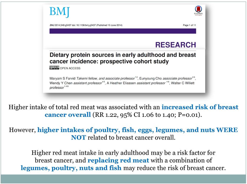 However, higher intakes of poultry, fish, eggs, legumes, and nuts WERE NOT related to breast cancer overall.