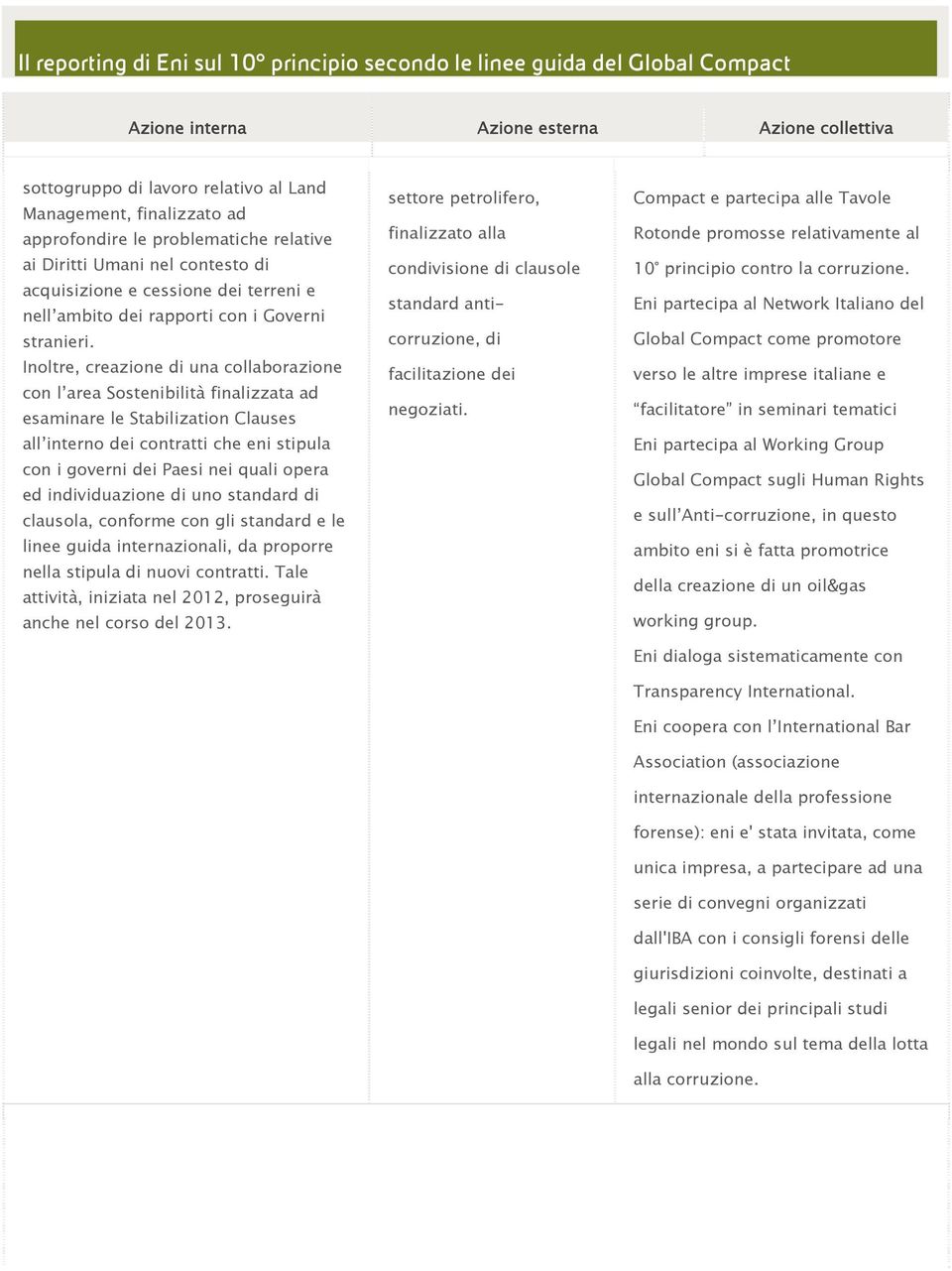 Inoltre, creazione di una collaborazione con l area Sostenibilità finalizzata ad esaminare le Stabilization Clauses all interno dei contratti che eni stipula con i governi dei Paesi nei quali opera