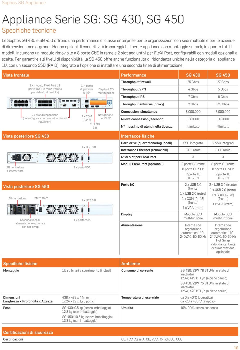 Hanno opzioni di connettività impareggiabili per le appliance con montaggio su rack, in quanto tutti i modelli includono un modulo rimovibile a 8 porte GbE in rame e 2 slot aggiuntivi per FleXi Port,