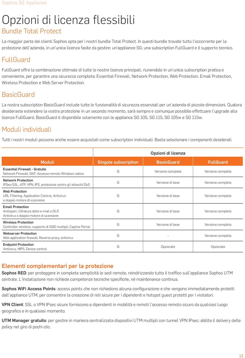 FullGuard FullGuard offre la combinazione ottimale di tutte le nostre licenze principali, riunendole in un'unica subscription pratica e conveniente, per garantire una sicurezza completa: Essential