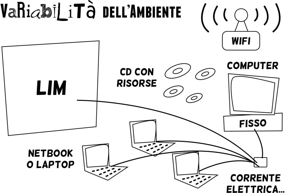 computer Fisso Netbook o