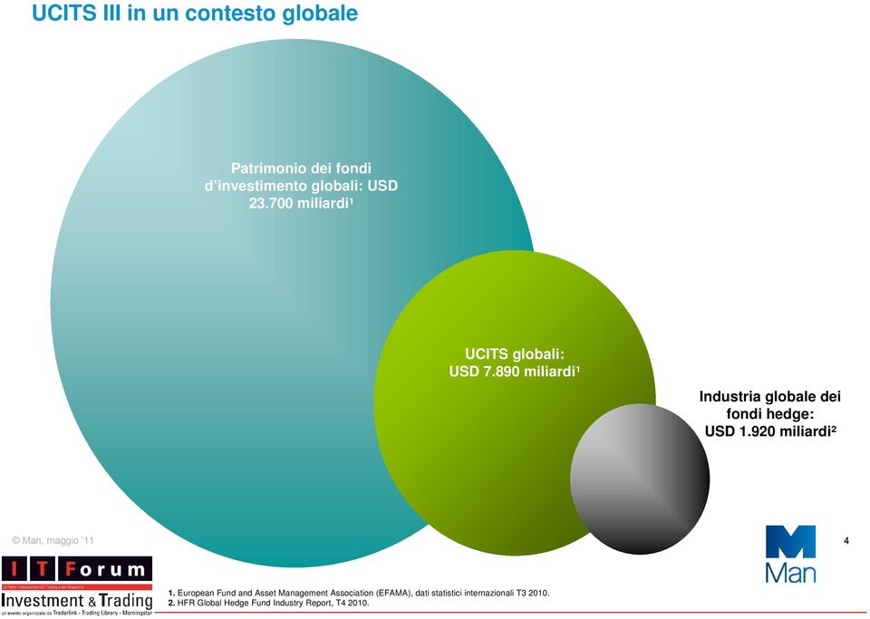 890 miliardi¹ Industria globale dei fondi hedge: USD 1.920 miliardi² 4 1.