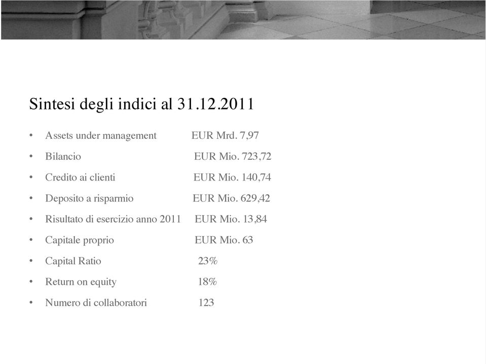 140,74 Deposito a risparmio EUR Mio.
