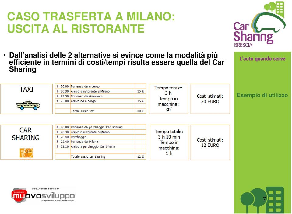 modalità più efficiente in termini di costi/tempi