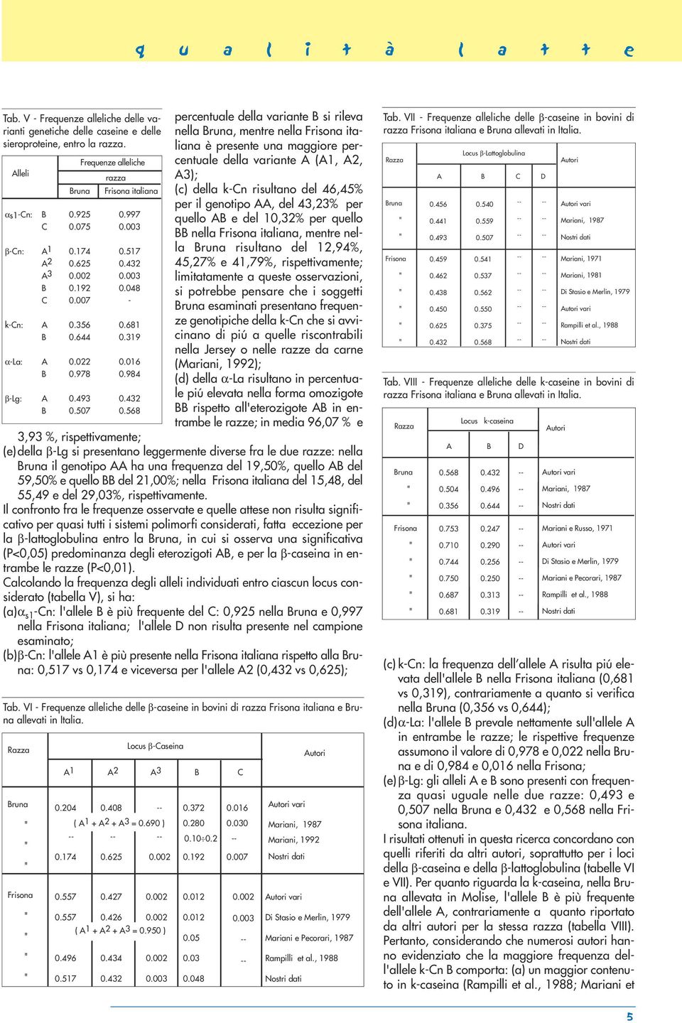 maggiore percentuale della variante A (A, A, A); (c) della kcn risultano del 6, per il genotipo, del, per quello e del 0, per quello nella Frisona italiana, mentre nella runa risultano del,,, e,,