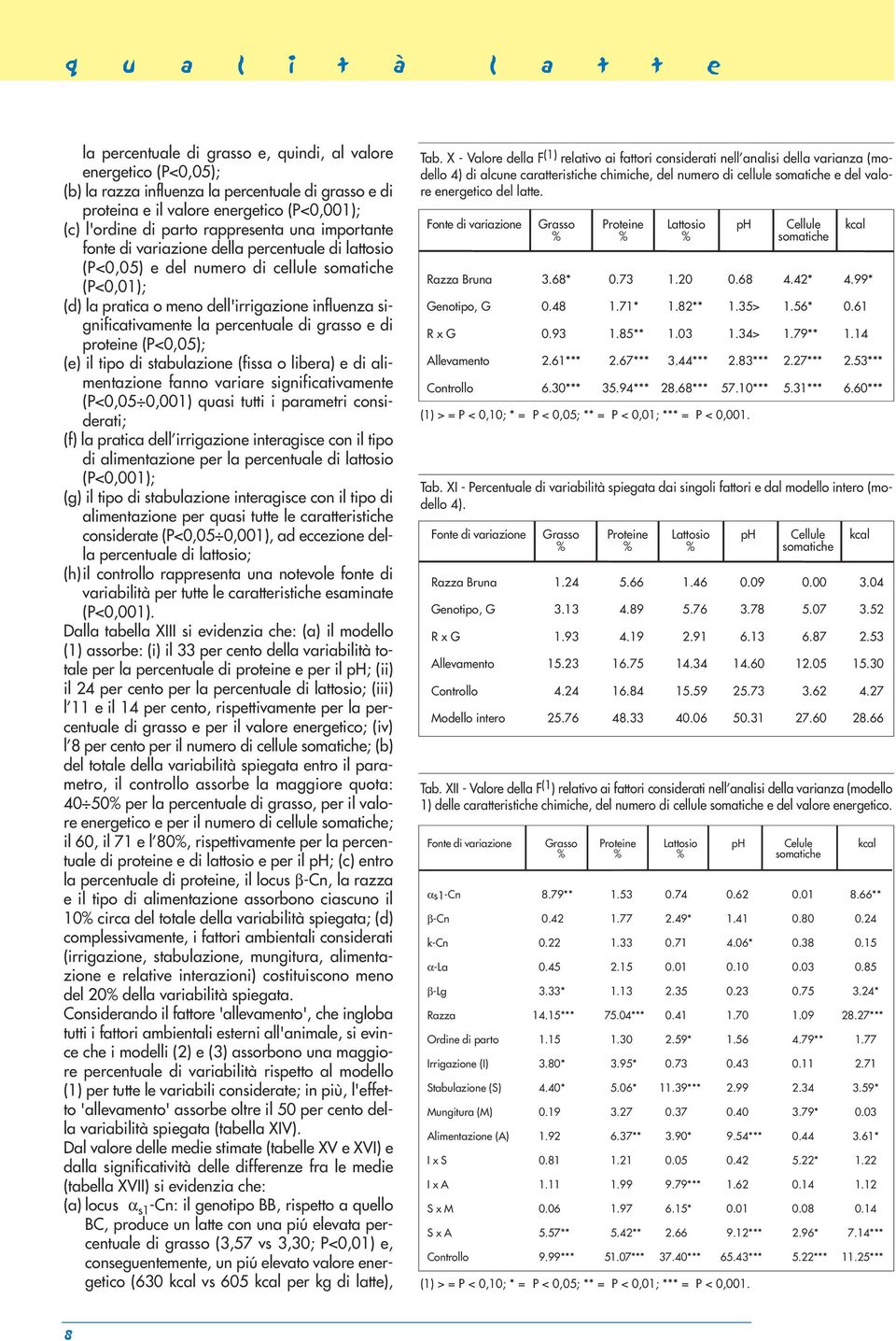 grasso e di proteine (P<0,0); (e) il tipo di stabulazione (fissa o libera) e di alimentazione fanno variare significativamente (P<0,0 0,00) quasi tutti i parametri considerati; (f) la pratica dell