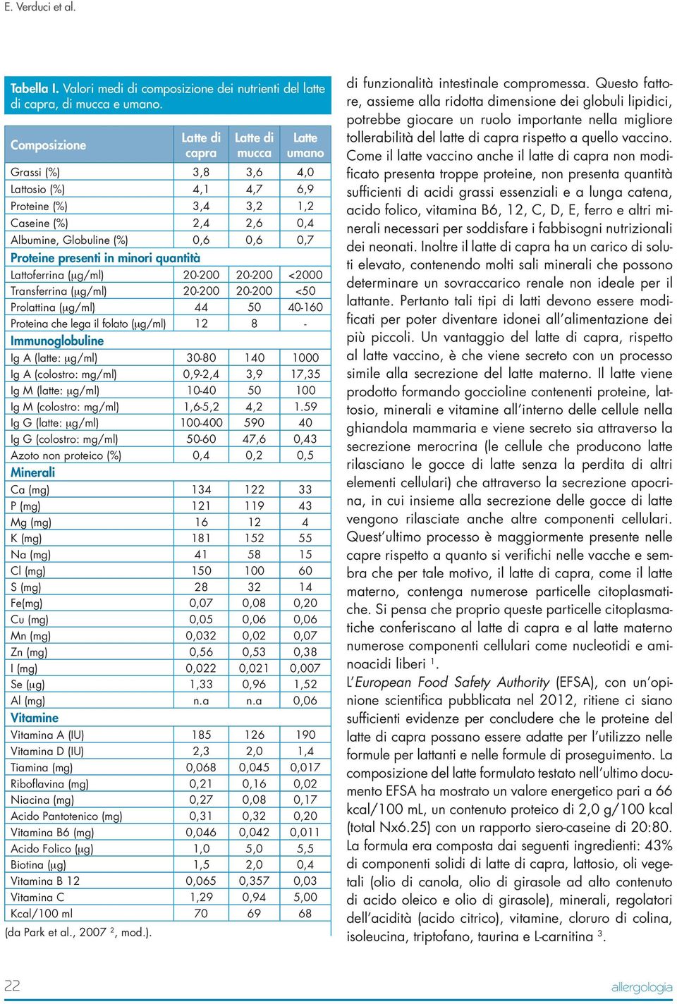 presenti in minori quantità Lattoferrina (mg/ml) 20-200 20-200 <2000 Transferrina (mg/ml) 20-200 20-200 <50 Prolattina (mg/ml) 44 50 40-160 Proteina che lega il folato (mg/ml) 12 8 - Immunoglobuline