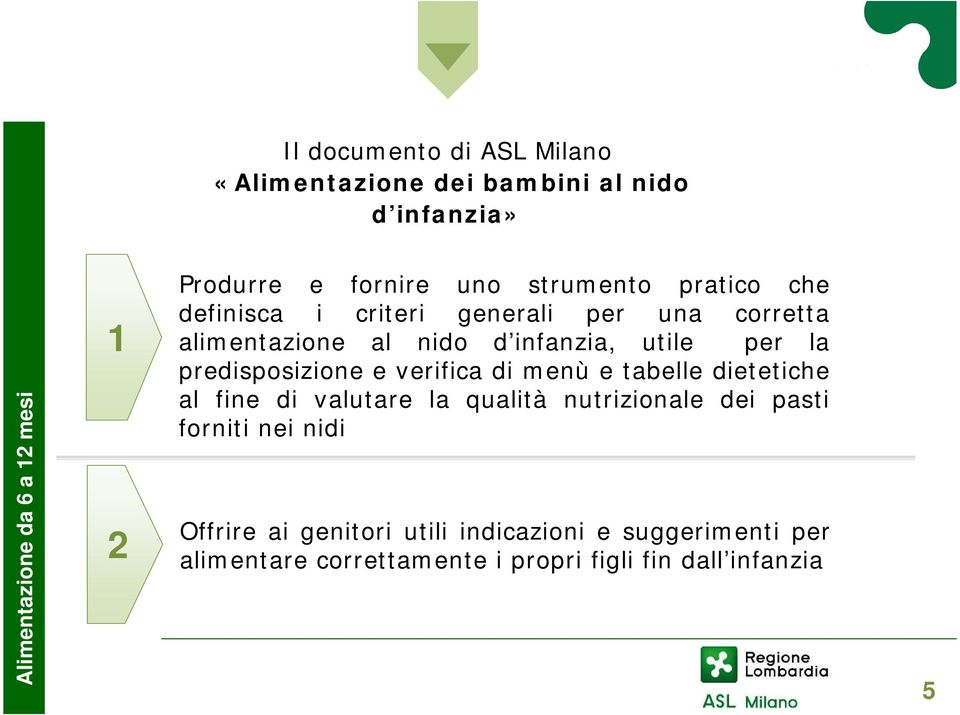 predisposizione e verifica di menù e tabelle dietetiche al fine di valutare la qualità nutrizionale dei pasti