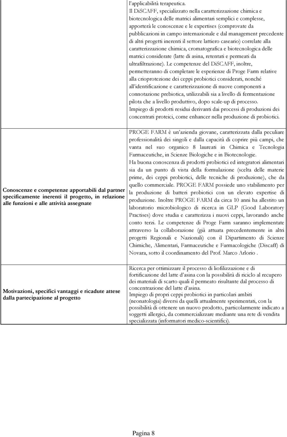 internazionale e dal management precedente di altri progetti inerenti il settore lattiero caseario) correlate alla caratterizzazione chimica, cromatografica e biotecnologica delle matrici considerate