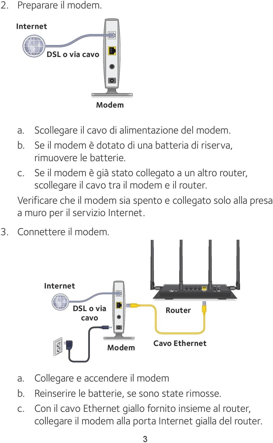 Se il modem è già stato collegato a un altro router, scollegare il cavo tra il modem e il router.