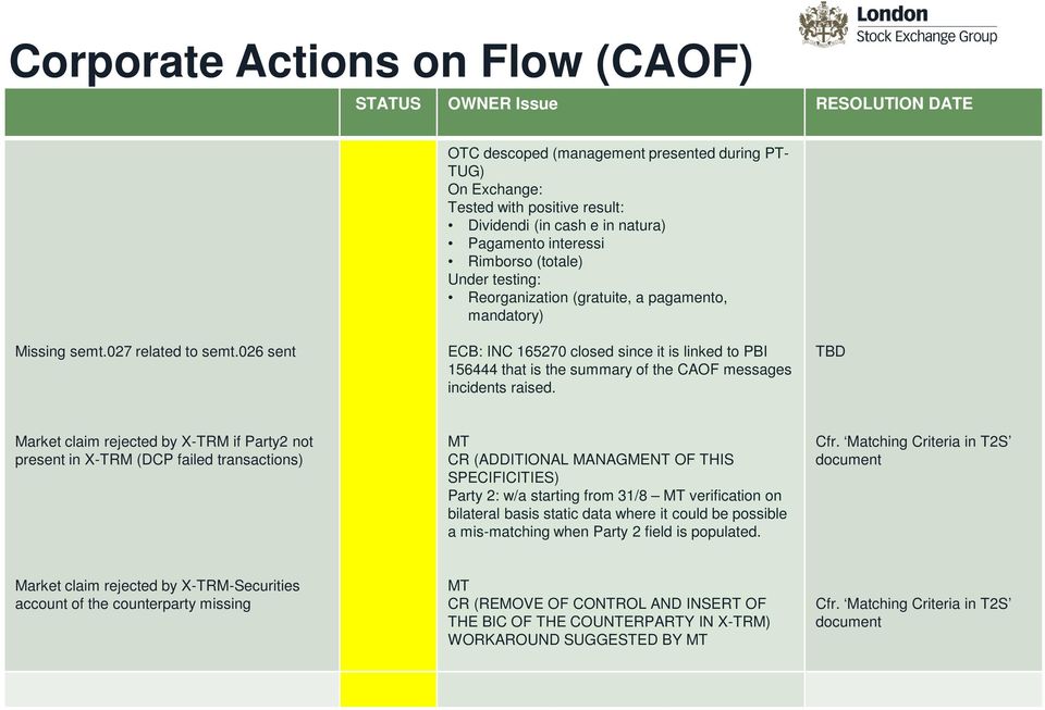 026 sent ECB: INC 165270 closed since it is linked to PBI 156444 that is the summary of the CAOF messages incidents raised.