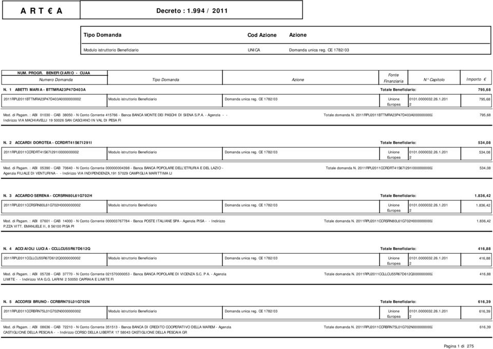 : ABI 01030 - CAB 38050 - N Conto Corrente 415766 - Banca BANCA MONTE DEI PASCHI DI SIENA S.P.A. - Agenzia - - Indirizzo VIA MACHIAVELLI 19 5006 SAN CASCIANO IN VAL DI PESA FI Totale domanda N.