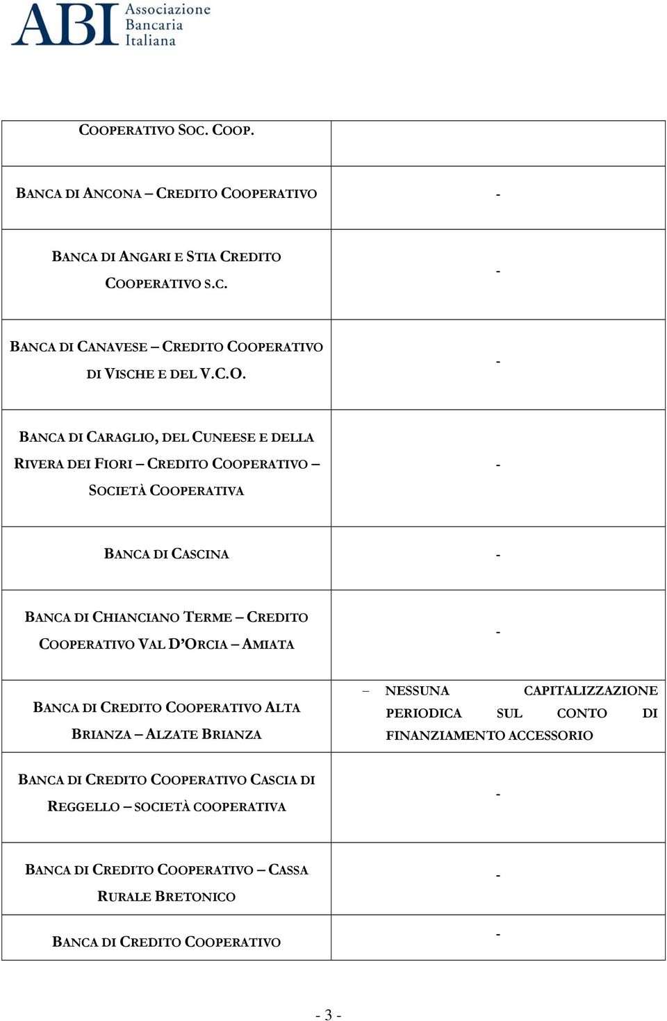 COOPERATIVO VAL D ORCIA AMIATA BANCA DI CREDITO COOPERATIVO ALTA BRIANZA ALZATE BRIANZA NESSUNA CAPITALIZZAZIONE PERIODICA SUL CONTO DI FINANZIAMENTO