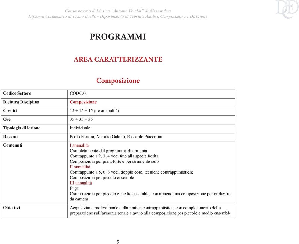 strumento solo I Contrappunto a 5, 6, 8 voci, doppio coro, tecniche contrappuntistiche Composizioni per piccolo ensemble II Fuga Composizioni per piccolo e medio ensemble, con almeno una