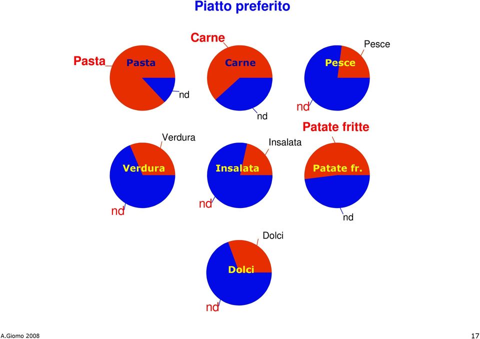 Insalata Patate fritte Verdura