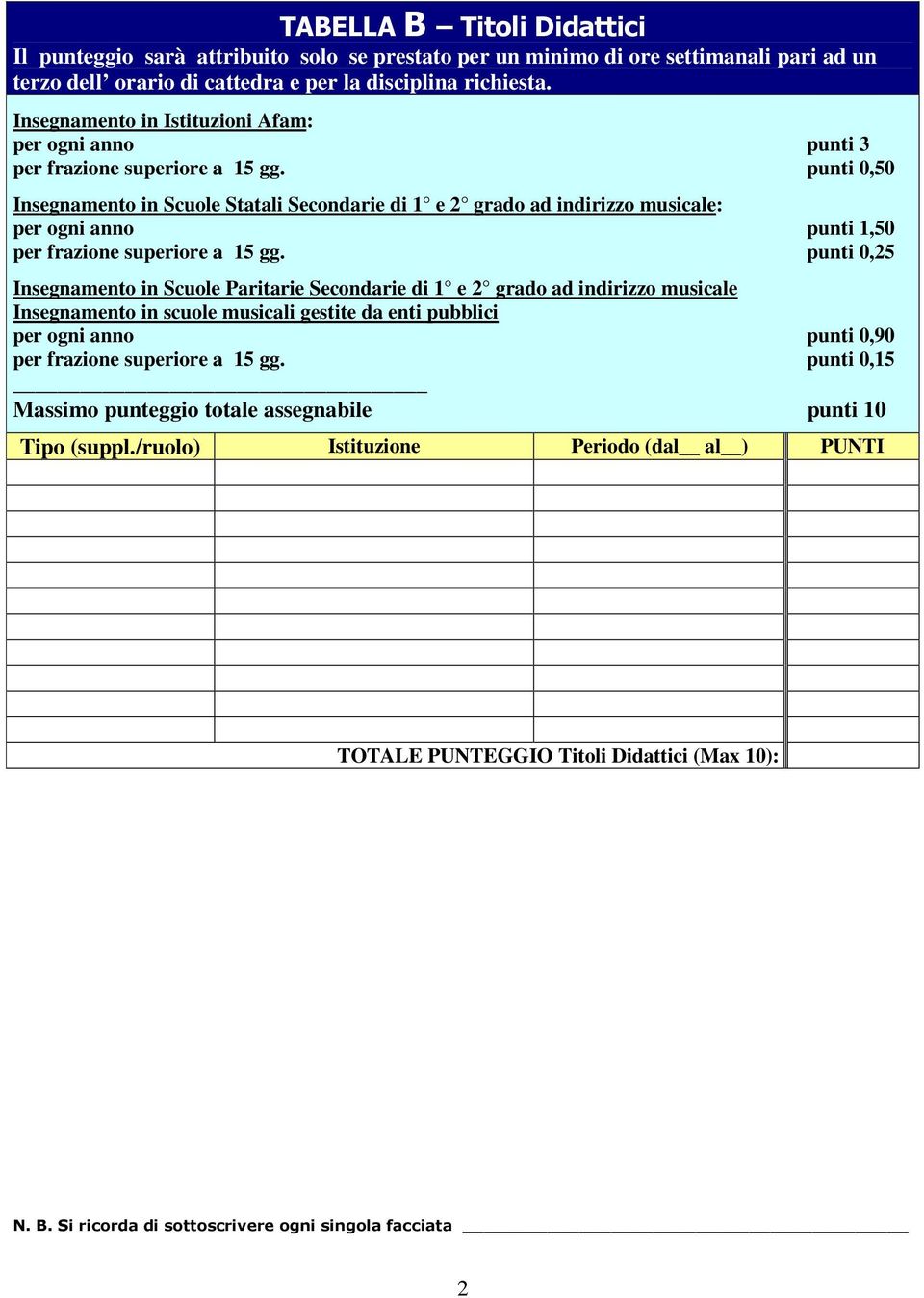 punti 0,0 Insegnamento in Scuole Statali Secondarie di e grado ad indirizzo musicale: per ogni anno punti,0 per frazione superiore a gg.