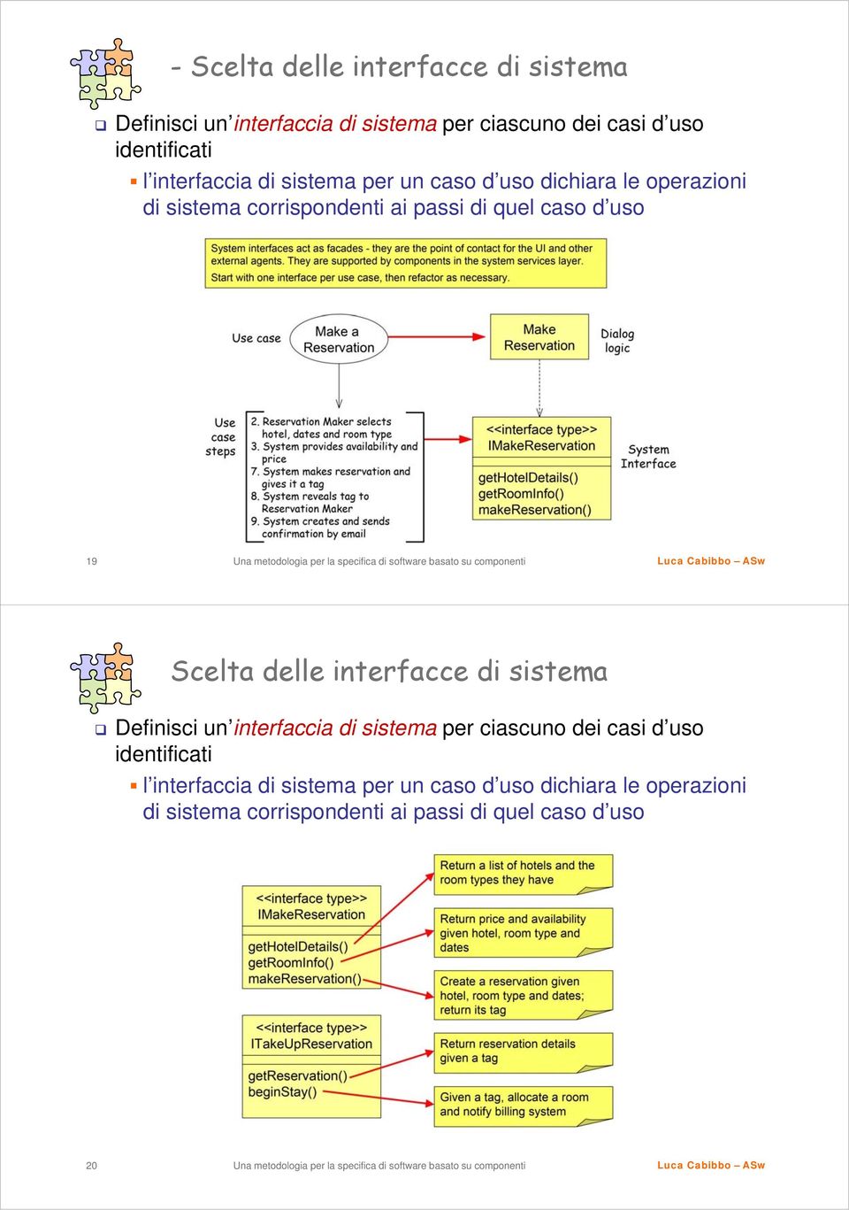 19 Scelta delle interfacce di sistema Definisci un interfaccia di sistema per ciascuno dei casi d uso identificati l 