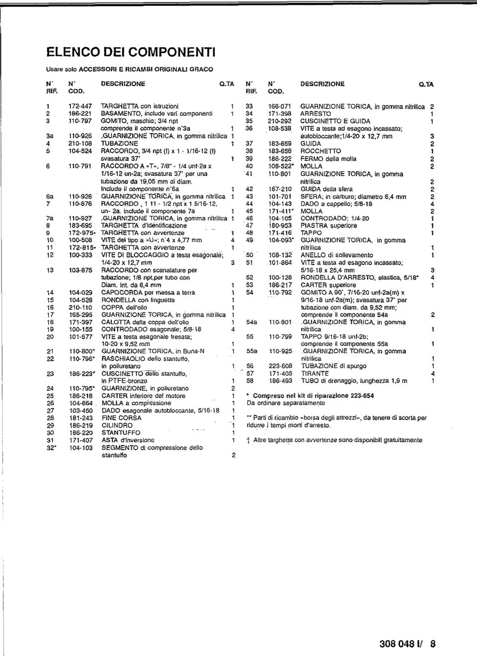 include vari componenti 34 171 398 ARRESTO 1 3 110 797 GOMTO, maschio; 3/4 npt 35 2tO 292 CUSCNETTO E GUDA 1 comprende i componente n '3a 36 t08 538 VlTE a testa ad esagono incassato; Sa 110 926.